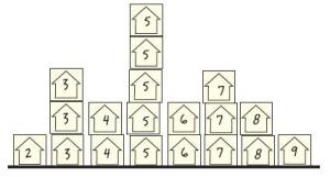 Bar graph house numbers.