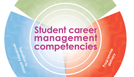 Career management competencies.