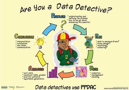 Data detective.