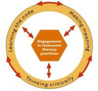 Framework for literacy acquisition.