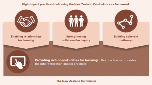 High-impact practices tools using the New Zealand Curriculum as a framework