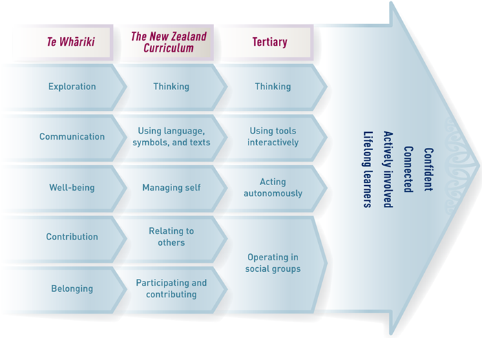 Reading Level Chart Nz