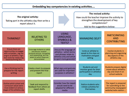 Original and revised activity.