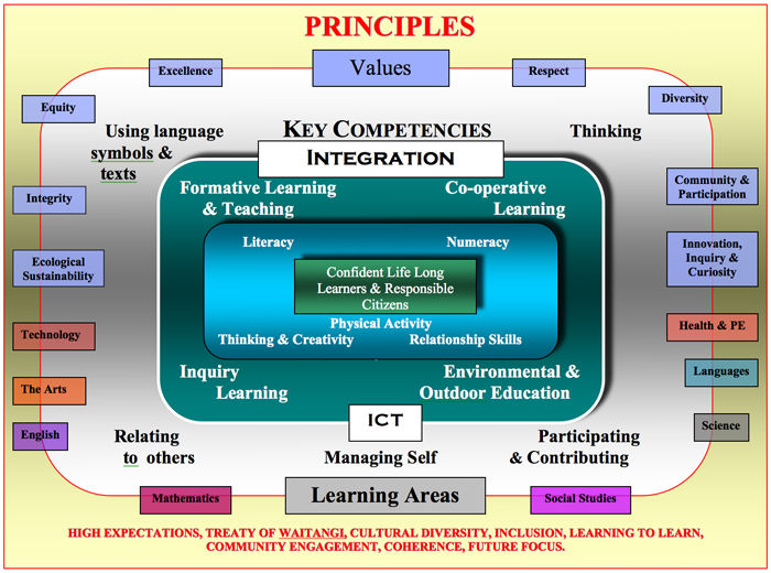 curriculum approaches Pdf | on jan 1, 2014, grace offorma and others published approaches to curriculum development. curriculum approaches Pdf | on jan 1, 2014, grace offorma and others published approaches to curriculum development.