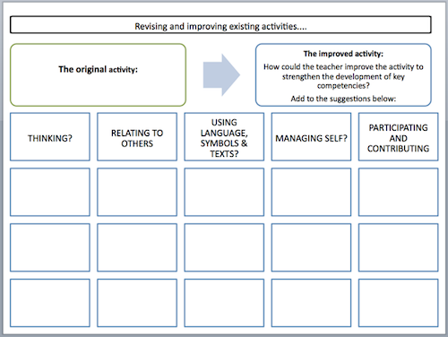 Revising and improving activities template.