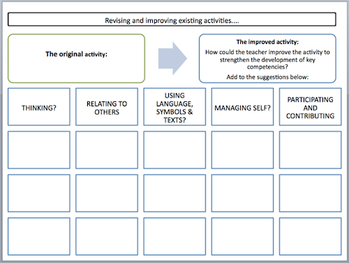 Student report writing for teachers