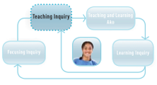 Teaching inquiry icon.