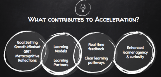 What contributes to acceleration chart. 