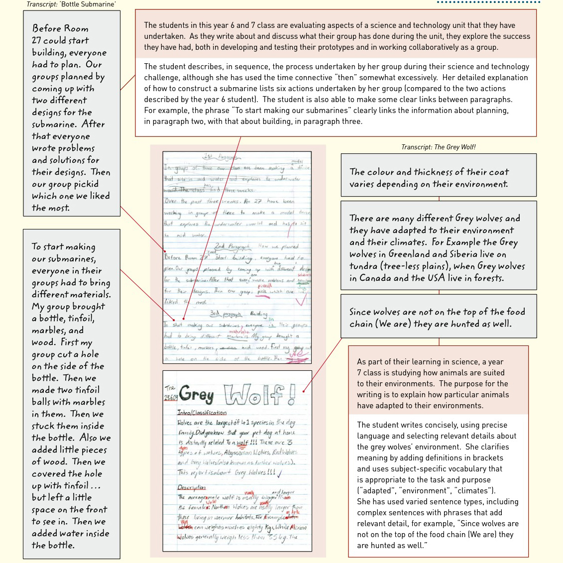 Essay writing year 7