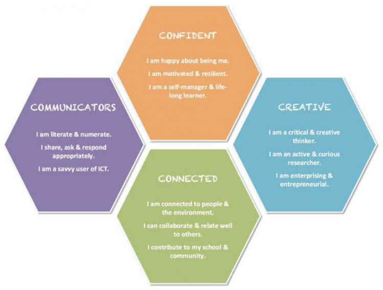 Confident, Creative, Connected Communicators.