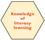 Knowledge of literacy learning.
