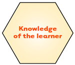 Knowledge of the learner.