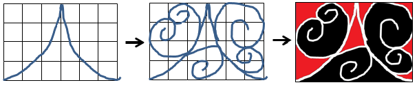 Steps for creating kōwhaiwhai with a grid.