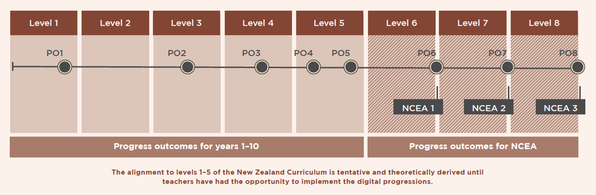 Revised Technology Learning Area Leading Local Curriculum Guide Series Strengthening Local Curriculum Kia Ora Nz Curriculum Online