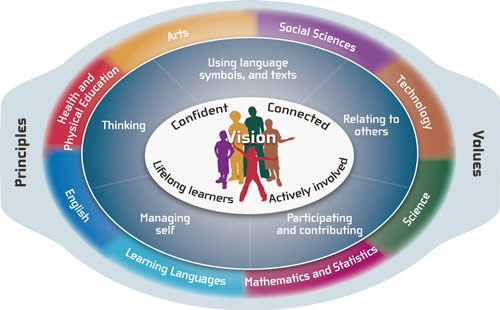 Vision statement image. 